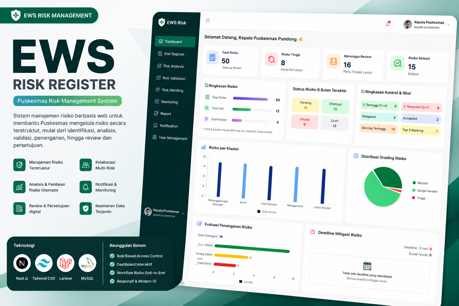 Community Health Center Risk Management System